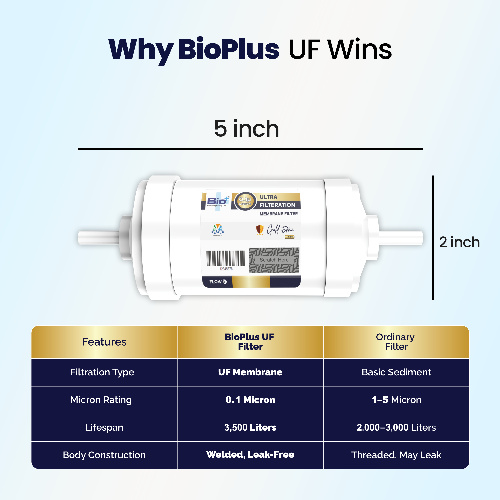Bio+ Pearl UF 5 Inch Semitransparent (GE)