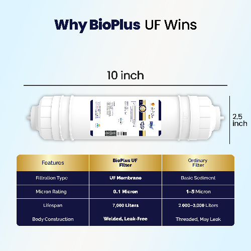 Bio+ Emerald UF 10 Inch Semitransparent (GE)