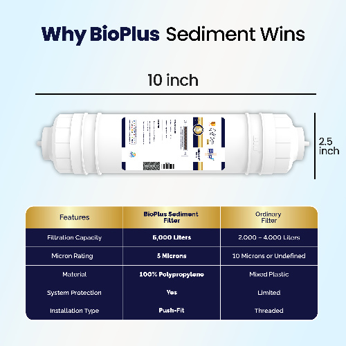 Bio+ Emerald Sediment 10 Inch (GE)(White)