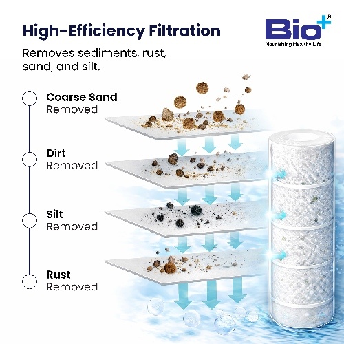 Bio+ Spun Filter 90 GM (GE)