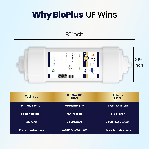Bio+ Opal UF 8*2.5 Inch White (GE)
