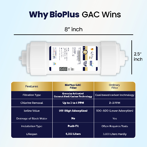 Bio+ Opal GAC 8*2.5 Inch (White) (GE)