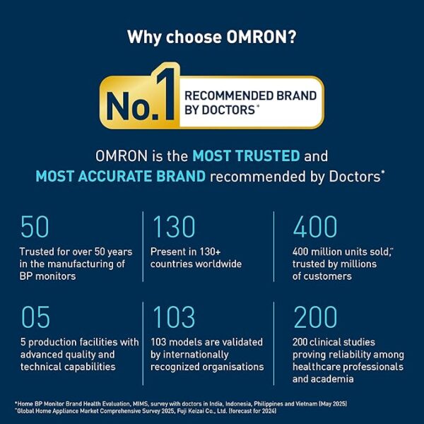 Omron HEM-7181 Upper Arm Automatic Blood Pressure Monitor with Long Battery Life and Hypertension Indicator