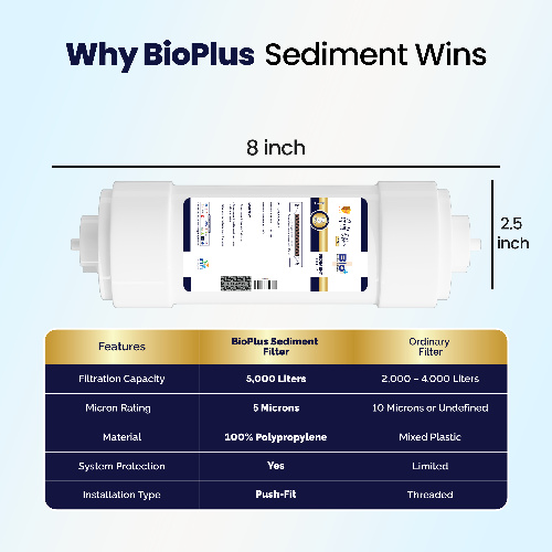 Bio+ Opal Sediment 8*2.5 (GE) (White)