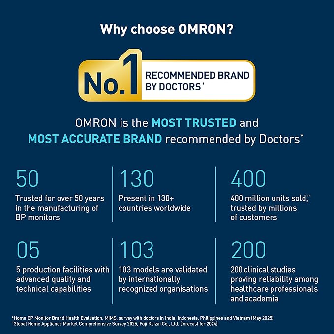 Omron HEM-7194T1 FLBIN Upper Arm Automatic Blood Pressure Monitor
