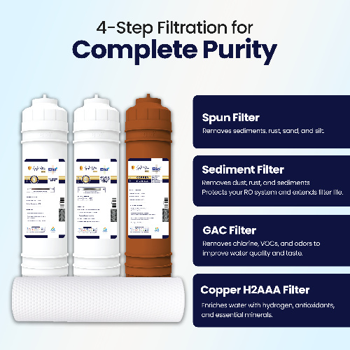 Bio+ Hamper 3 (GE) (Spun, Sedment, Carbon And Carbon Copper H2AAA)