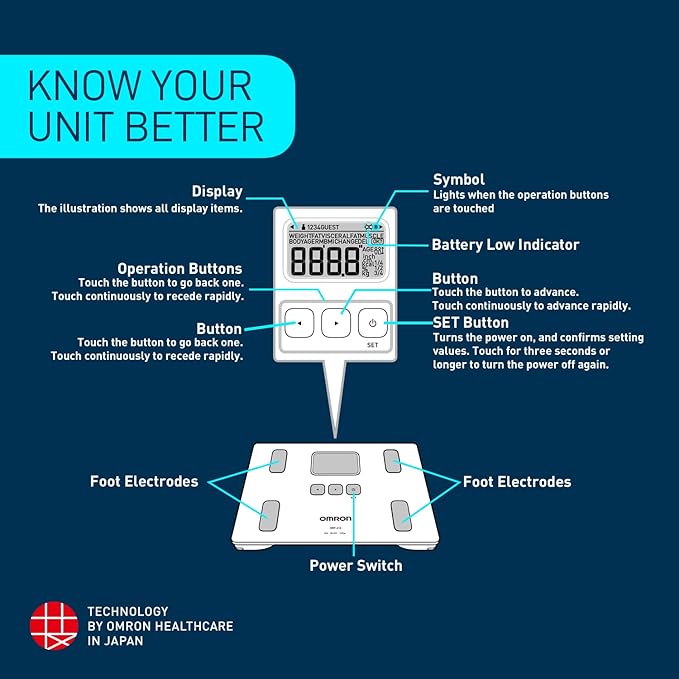 Omron HBF 214 Digital Full Body Composition Monitor with 4 User & Guest Mode Feature to Monitor BMI, Body Age, Vesceral Fat Level, Body Fat & Skeletal Muscle Percentage (White)