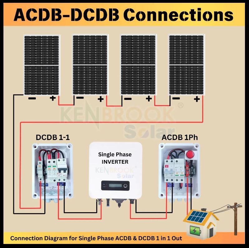 ACDB : 1 - 6 KW HAVELLS(MCB) - SIBASS(SPD) 1 PHASE