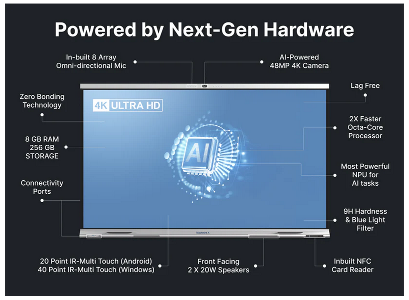 Teach Mint X2 Neo 75 Inch Interactive Panel - Material: Metallic