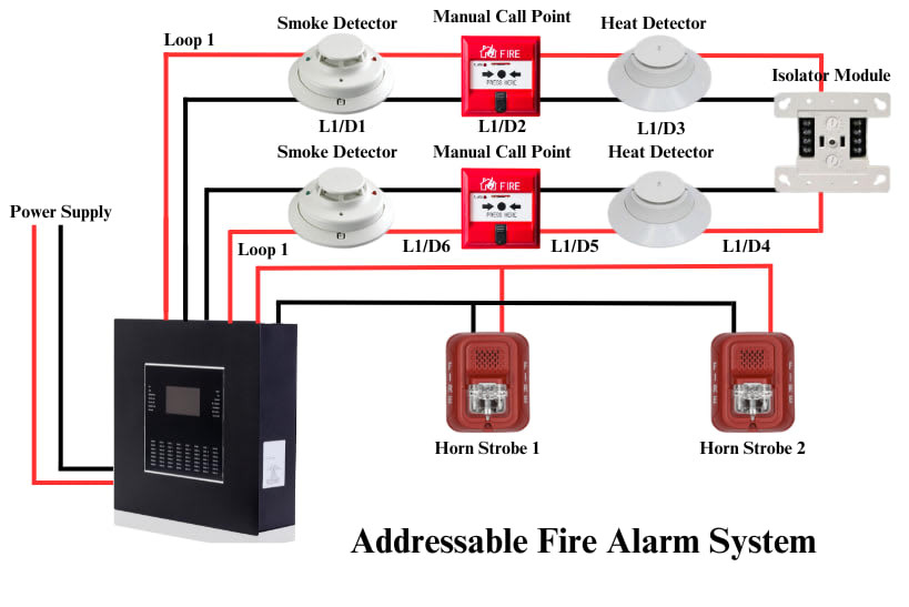 Addressable Type Fire Alarm System
