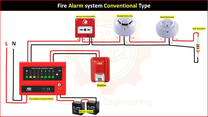 Conventional Type Fire Alarm System