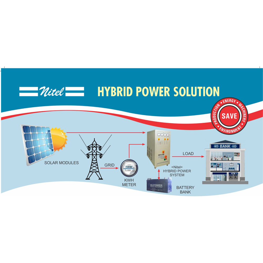 Nitel Hybrid Power Solution
