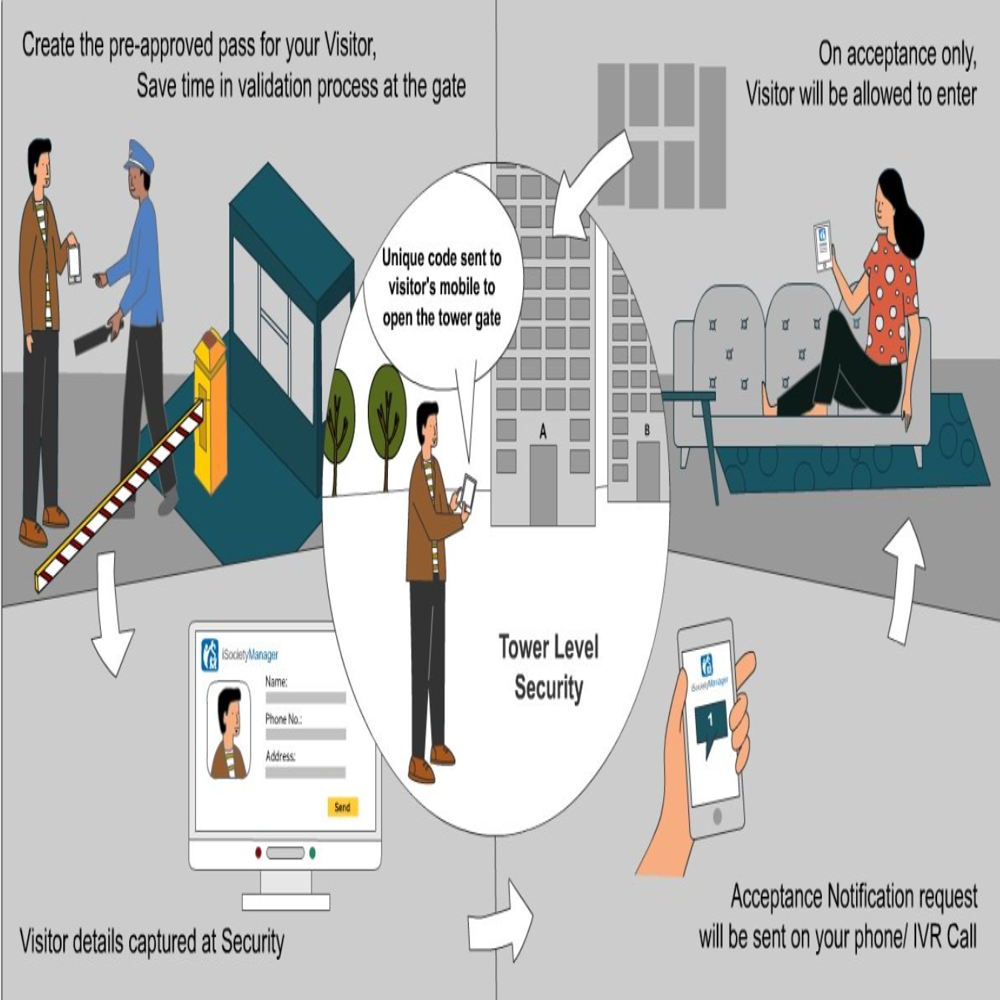 visitor management software