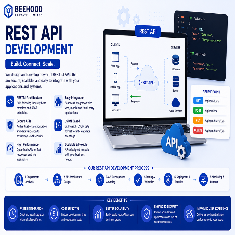 Api Integration & Enhancements Services
