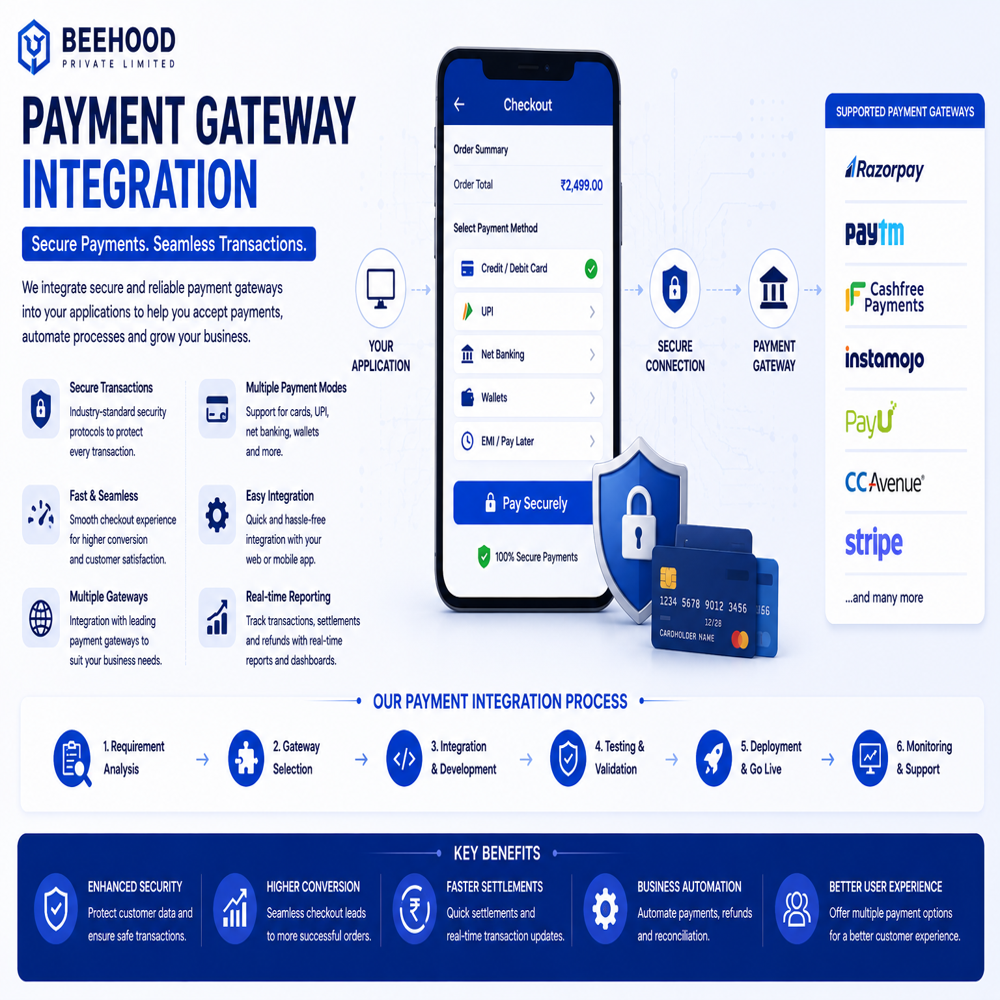Api Integration & Enhancements Services