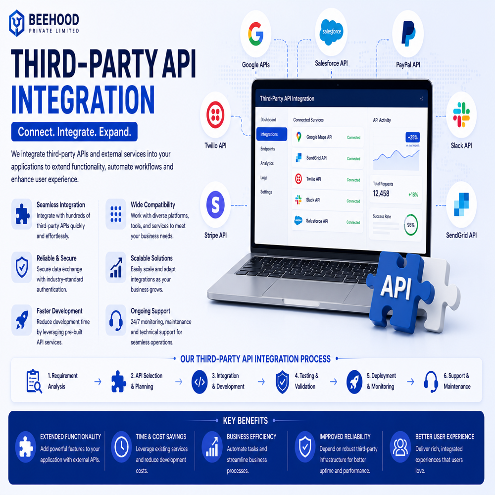 Api Integration & Enhancements Services