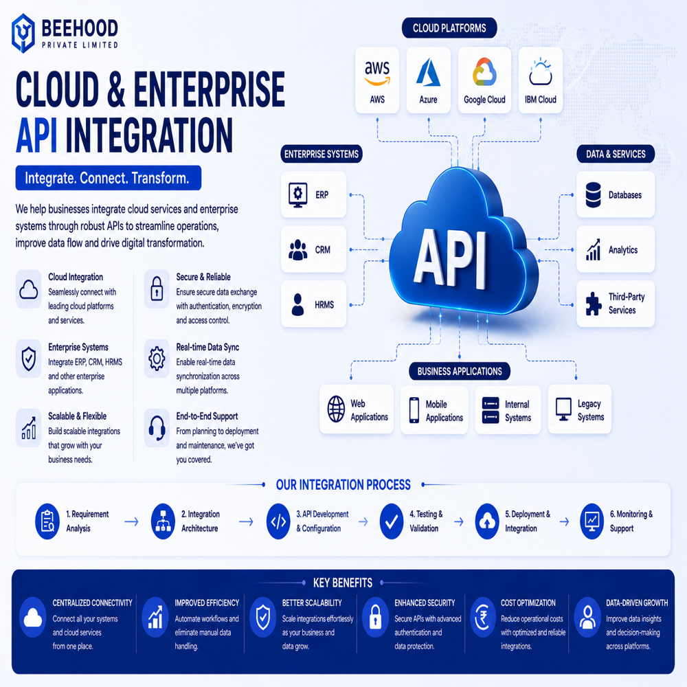 Api Integration & Enhancements Services
