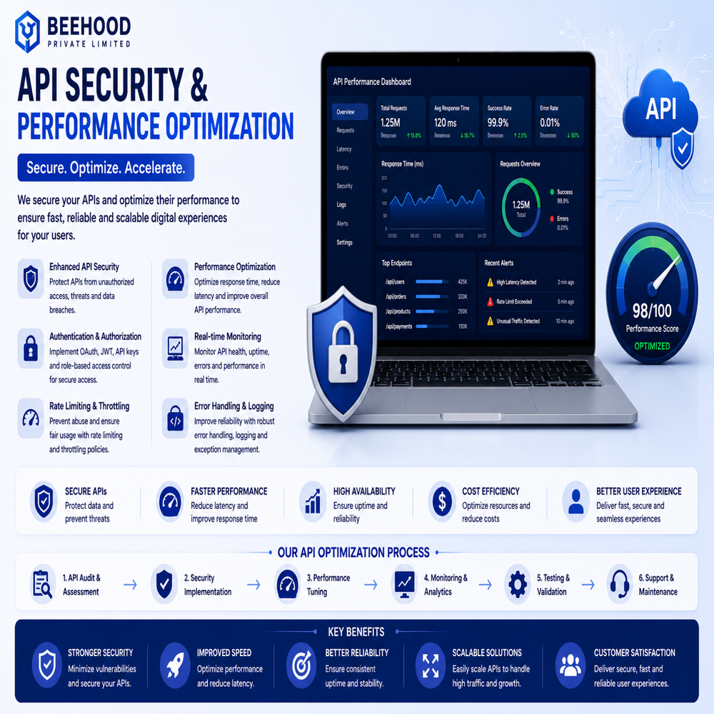 Api Integration & Enhancements Services