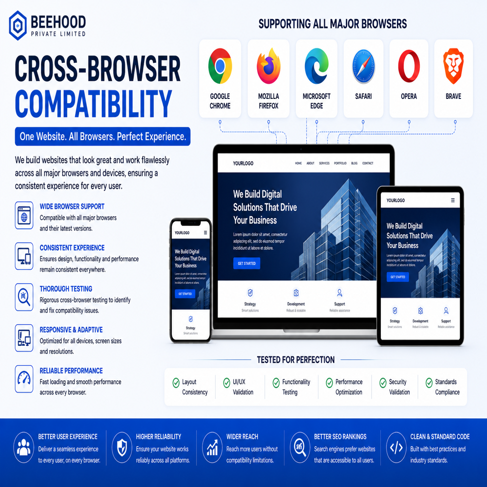 Responsive And Mobile-first Development