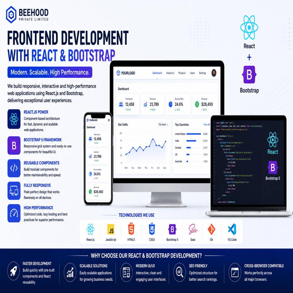 Responsive And Mobile-first Development