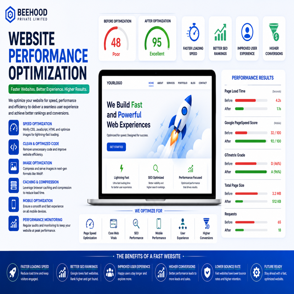 Responsive And Mobile-first Development