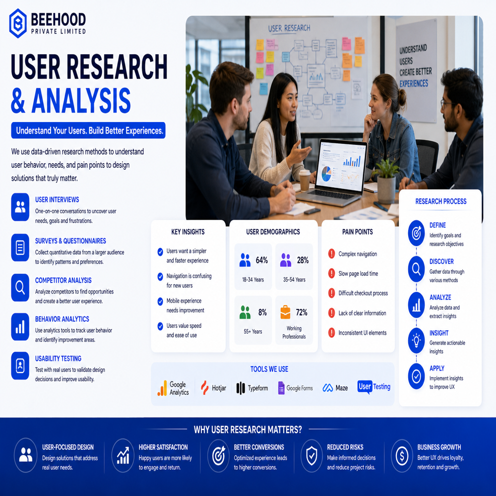 Enhanced User Experience (Ux)