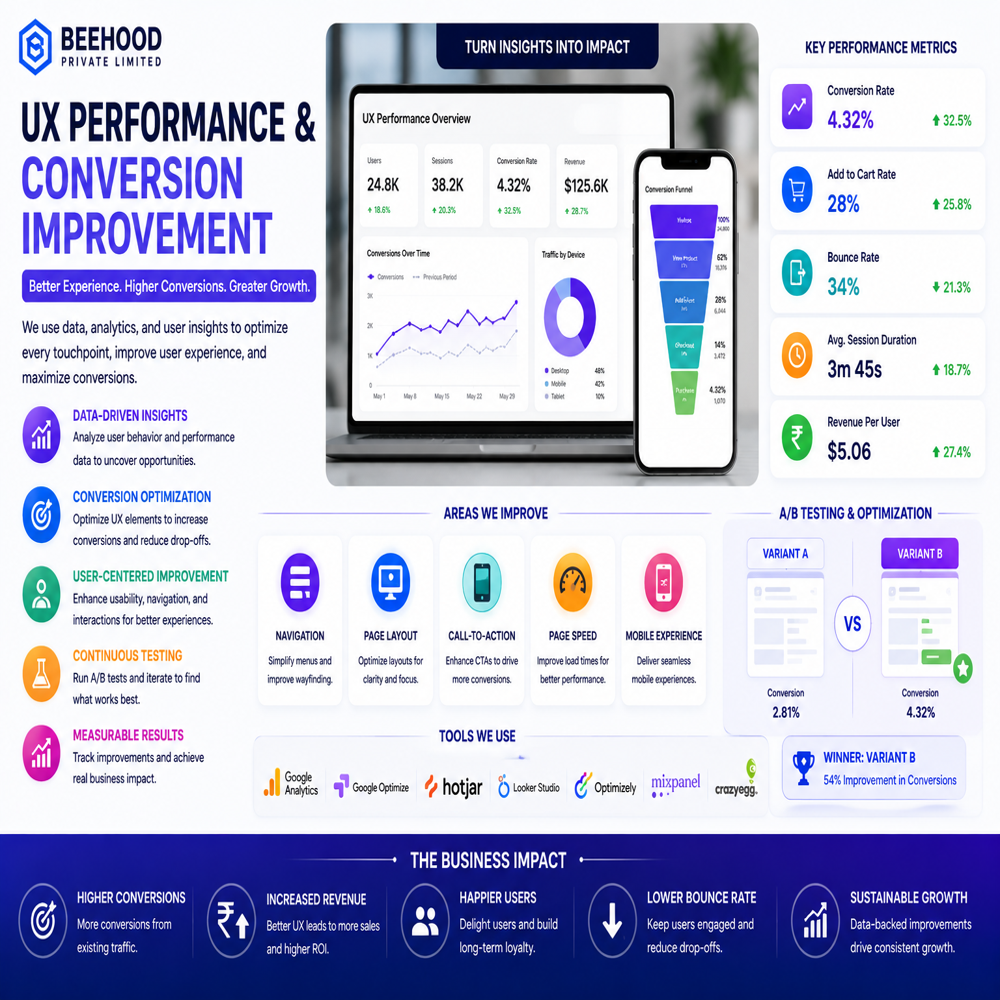 Enhanced User Experience (Ux)