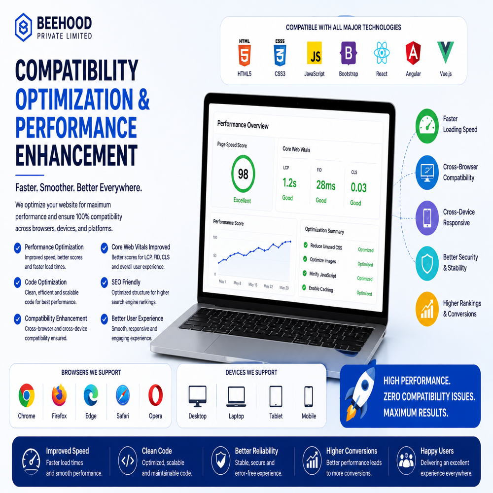Cross-browser And Cross-device Compatibility