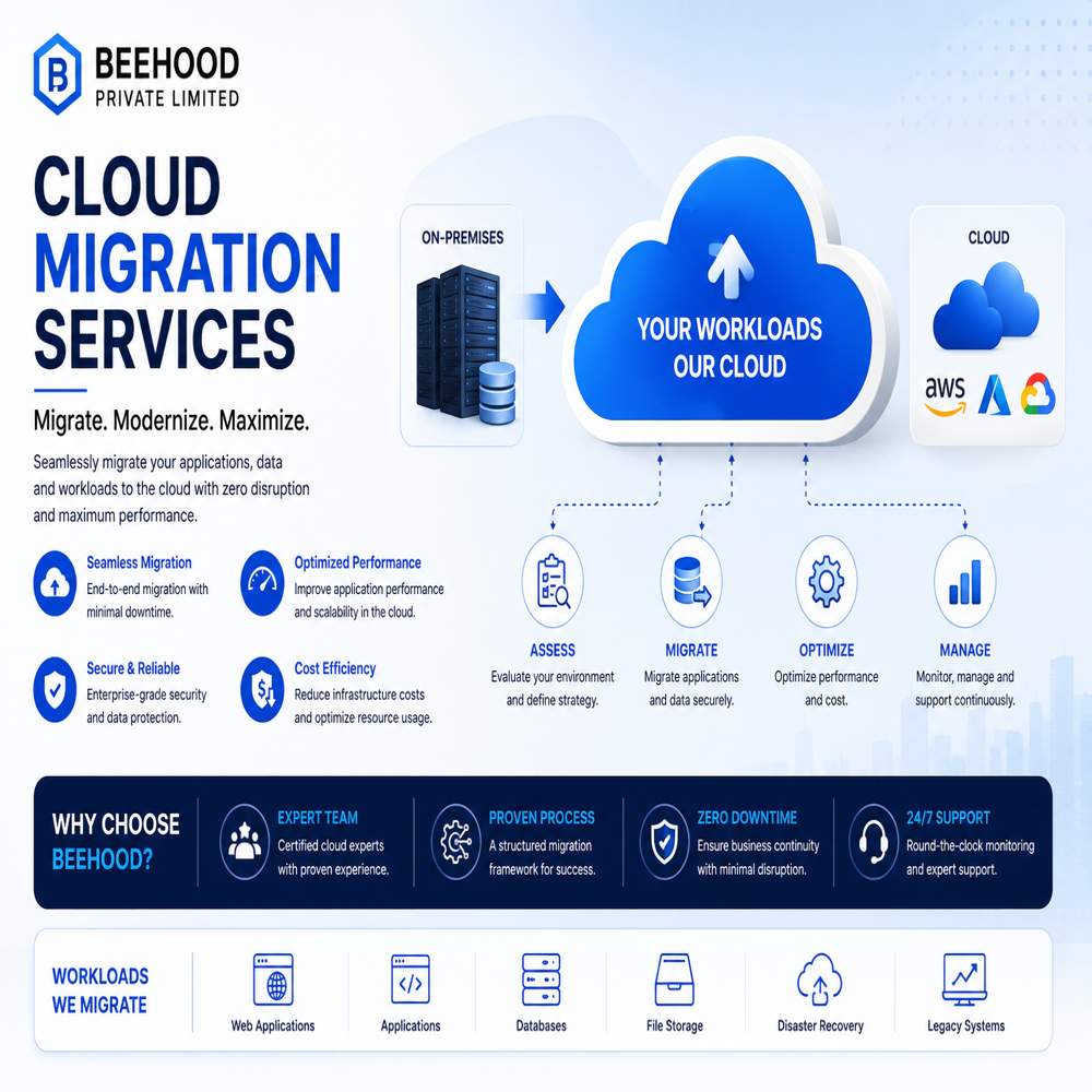 Cloud Integration & Devops