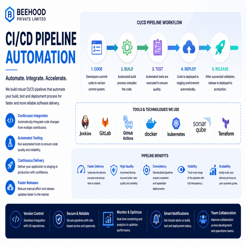 Cloud Integration & Devops