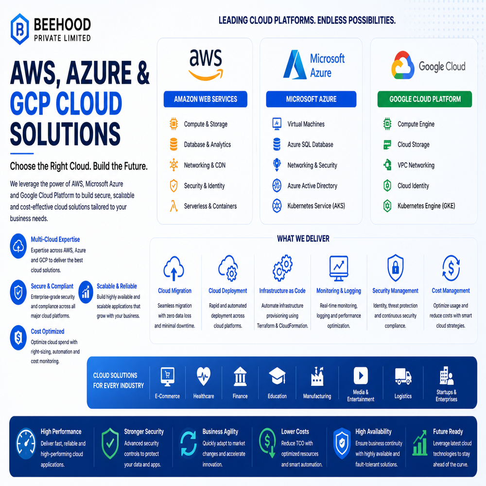Cloud Integration & Devops