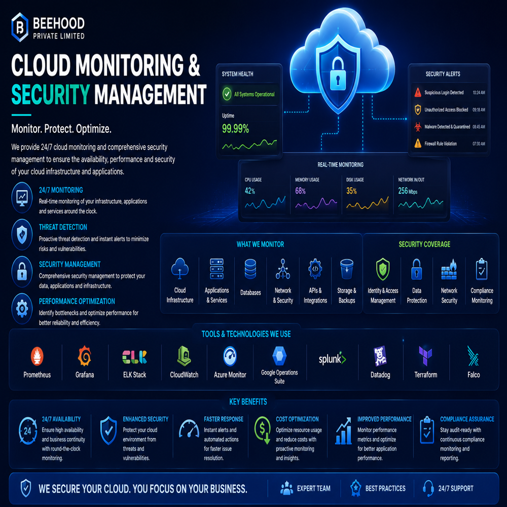 Cloud Integration & Devops