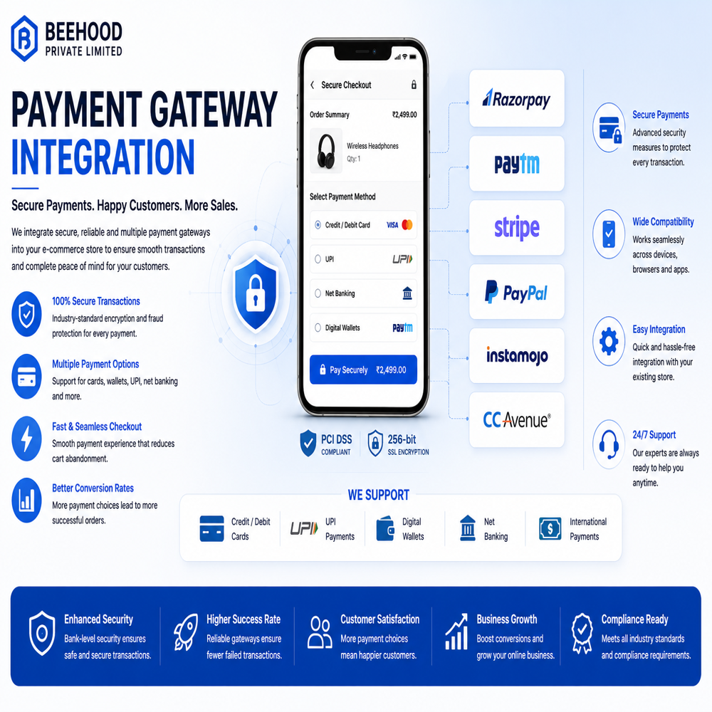 E-commerce & Ongoing Support