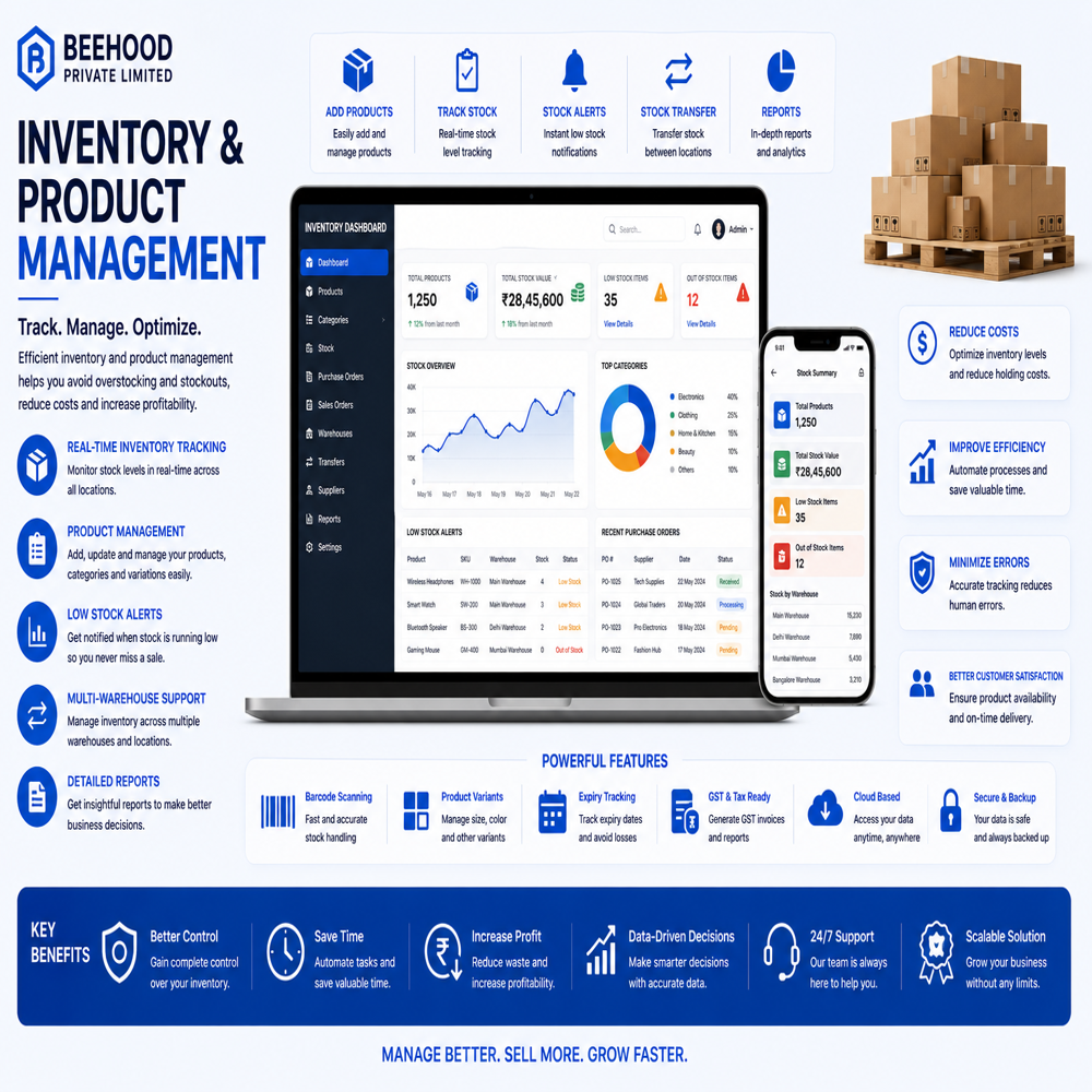 E-commerce & Ongoing Support