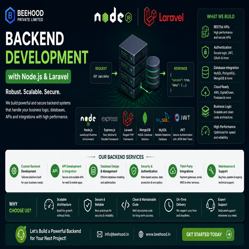 Front-end & Back-end Development
