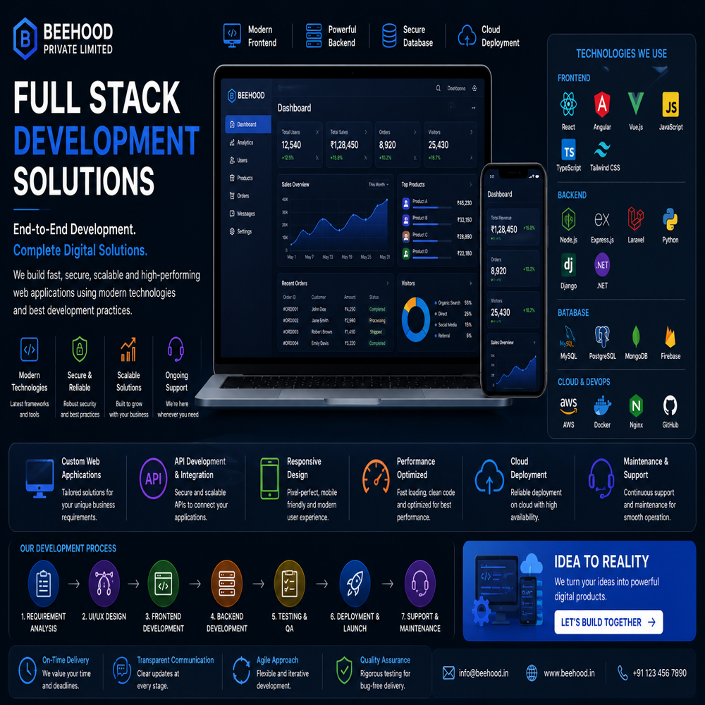 Front-end & Back-end Development