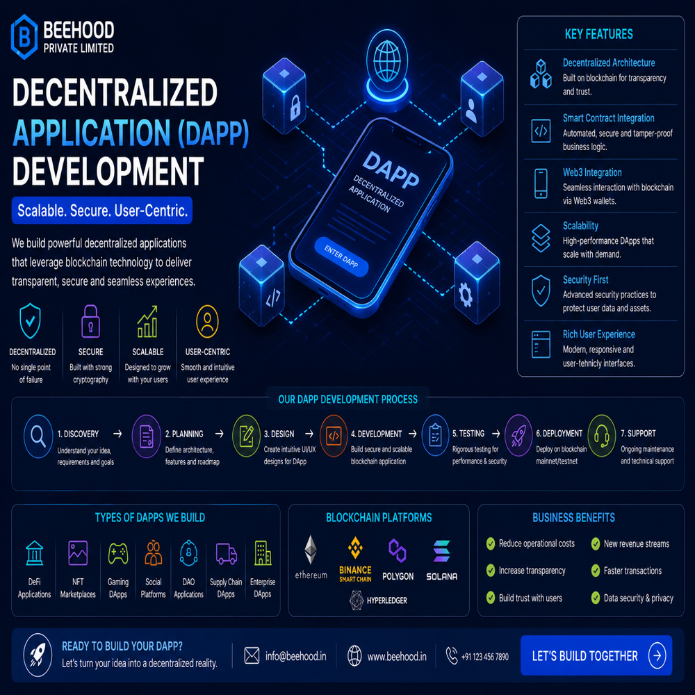 Custom Development