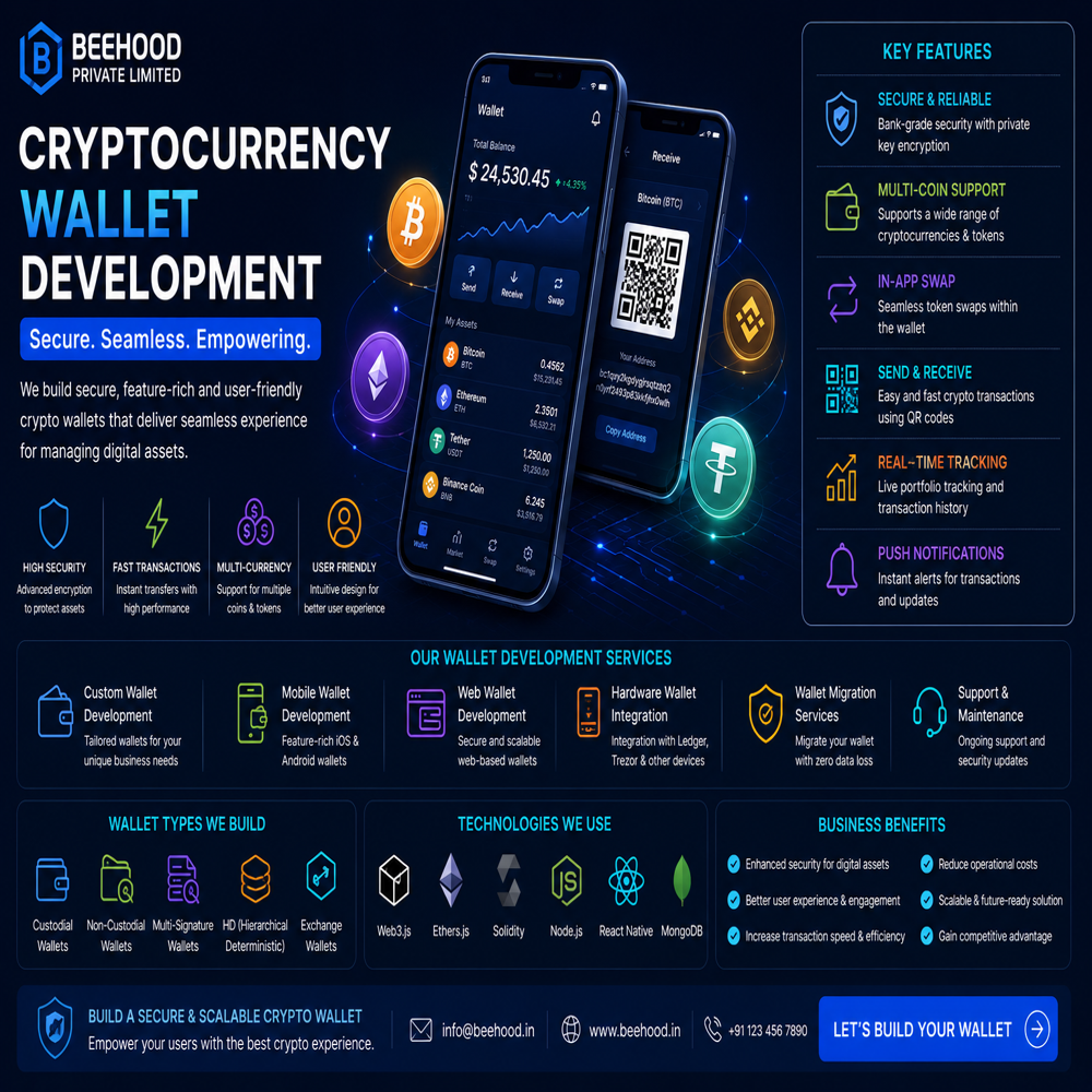 Custom Development