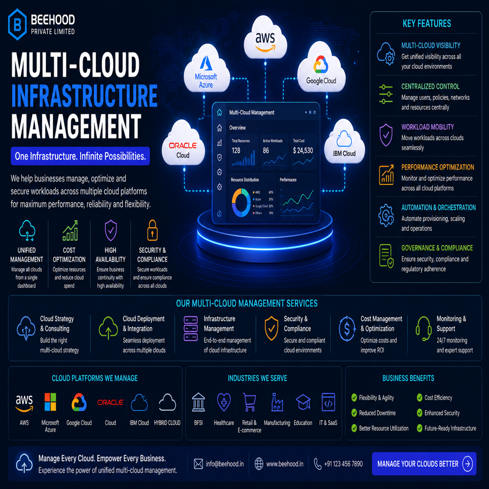 Cloud Integration And Management