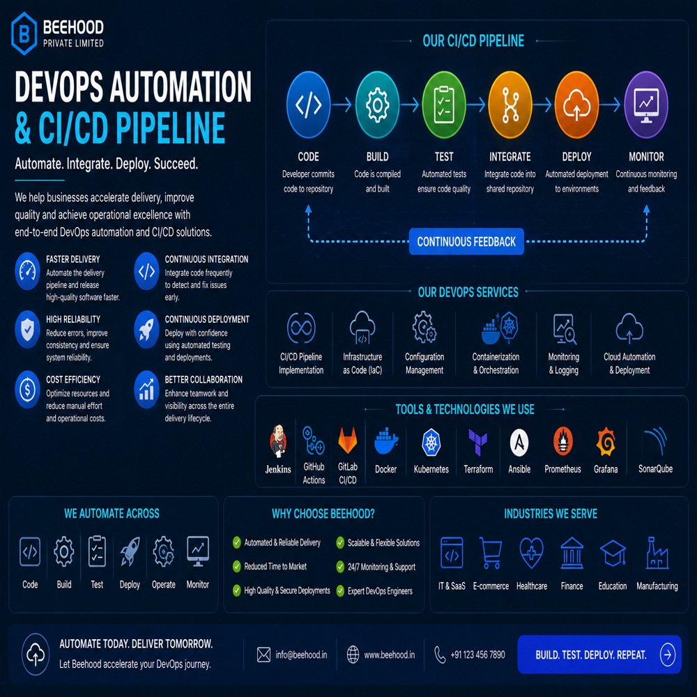 Cloud Integration And Management