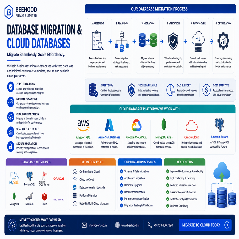 Database Design And Optimization