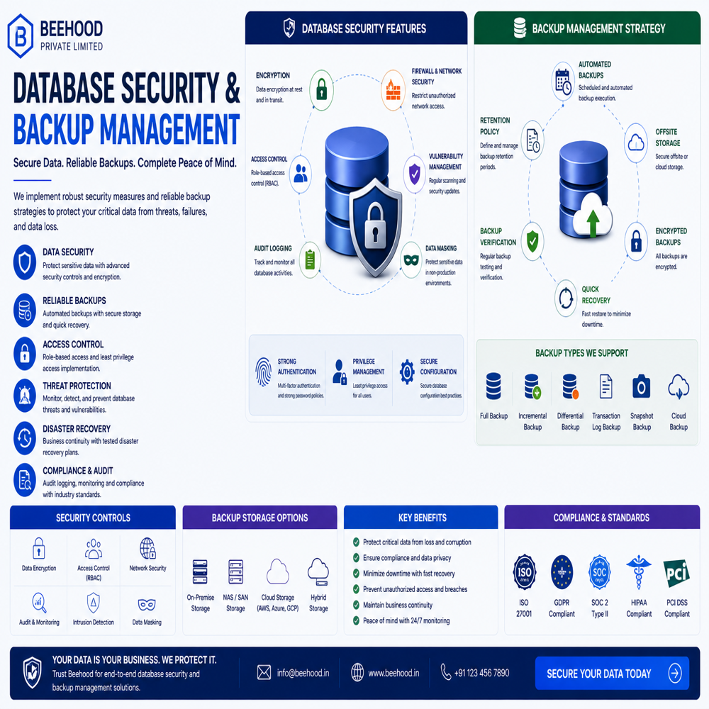 Database Design And Optimization