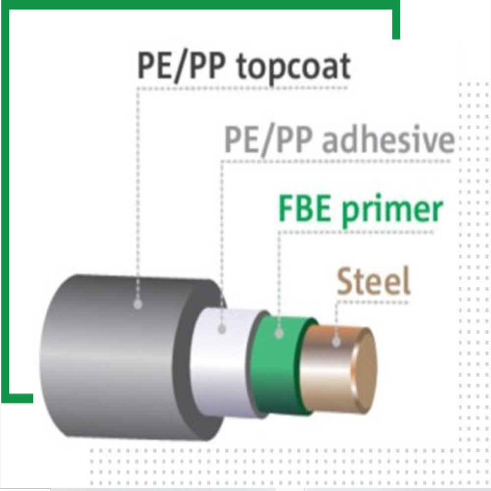 3-Layer Polyethylene (FPE) Anti-Corrosion Epoxy Powder Coating