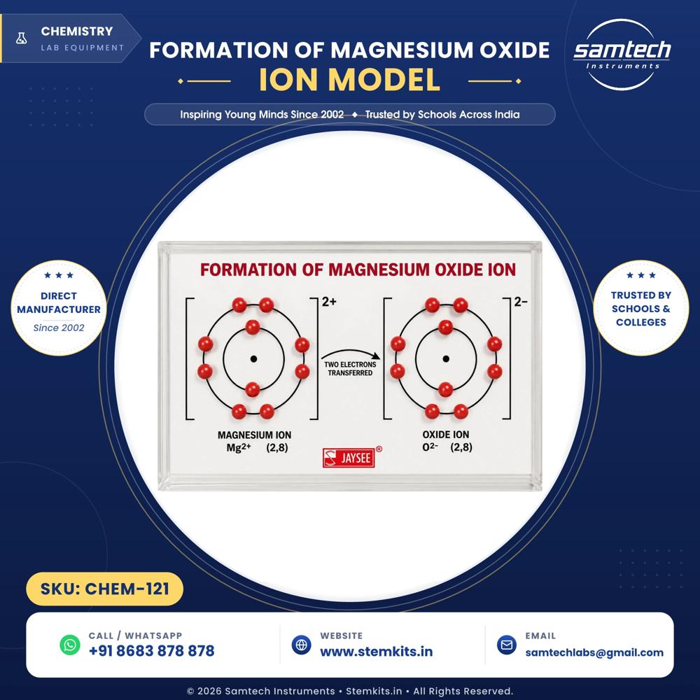 Formation of Magnesium Oxide Ion Model