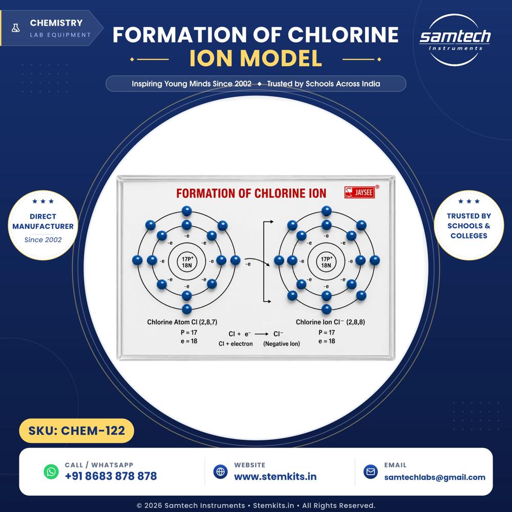Formation of Chlorine Ion Model