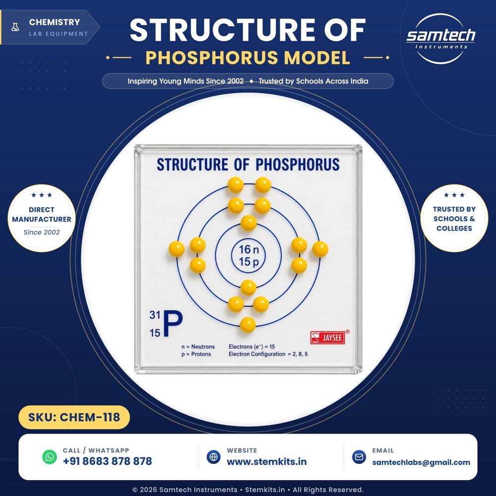 Structure of Atom Model
