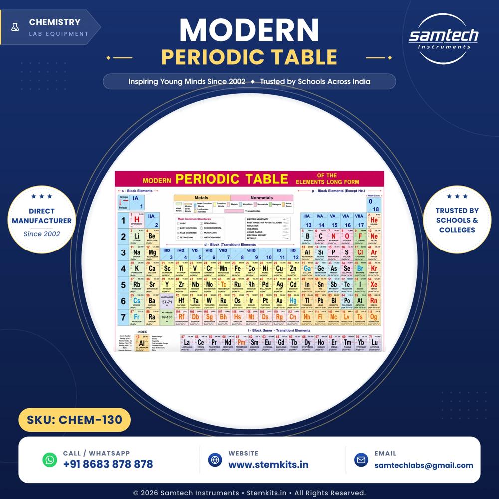 Modern Periodic Table