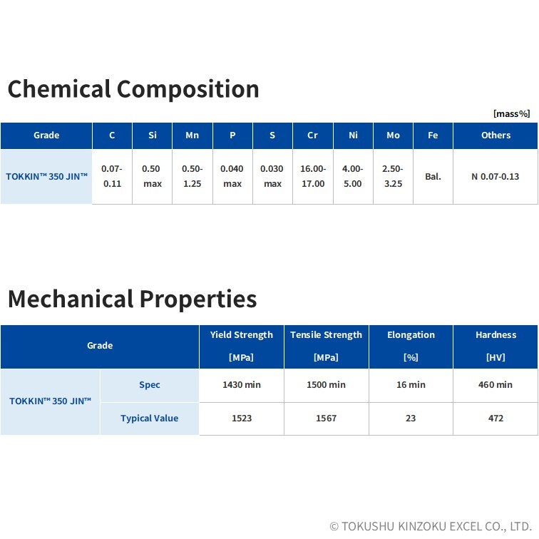 TOKKIN⢠350 JIN⢠| High-Strength and High-Ductility Stainless Steel
