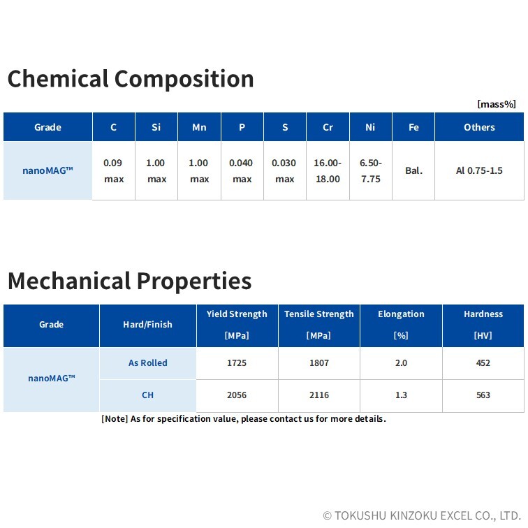 nanoMAG⢠| High-Strength and Soft Magnetic Stainless Steel