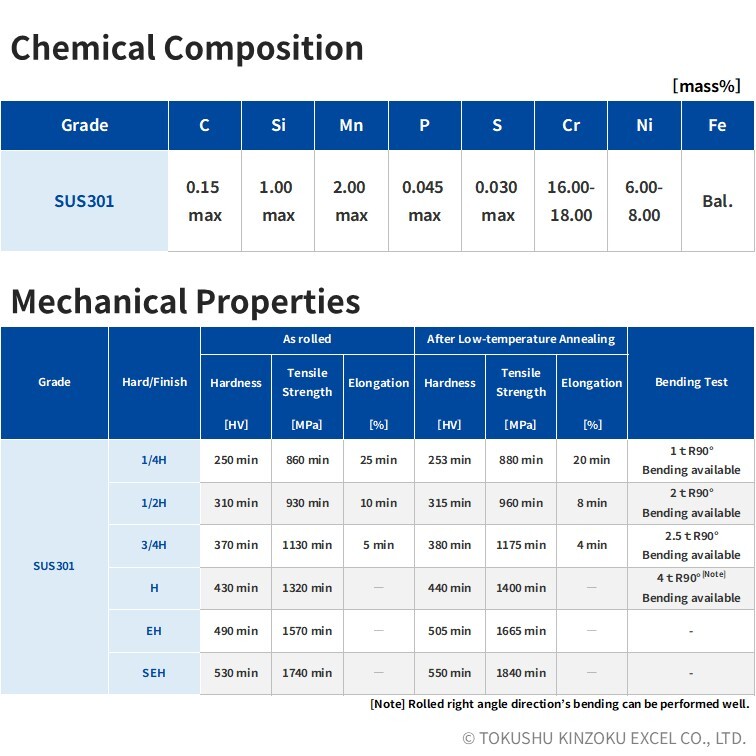 SUS301 â UNS S30100 | Stainless Steel for Springs *BIS certified product